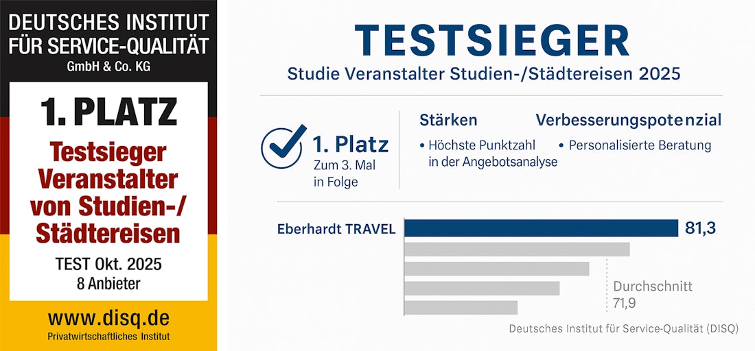 Testsieger 2025 DISQ Blog – © Eberhardt TRAVEL